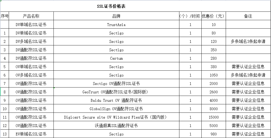 SSL證書